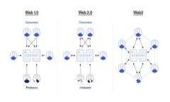 如何轻松切换小狐钱包账