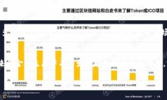   探索加密货币JYC：未来金