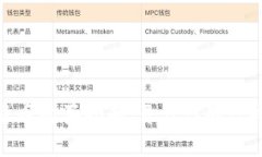 数字加密货币购买指南：