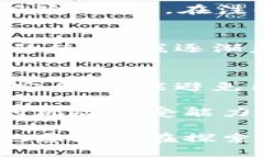 关于注册小狐钱包是否合