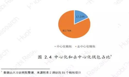 MetaMask评测：区块链钱包的实用性与安全性分析