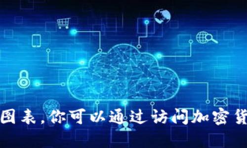 很抱歉，我无法提供加密货币的实时数据或图表。你可以通过访问加密货币交易所或相关金融网站获取最新的信息。