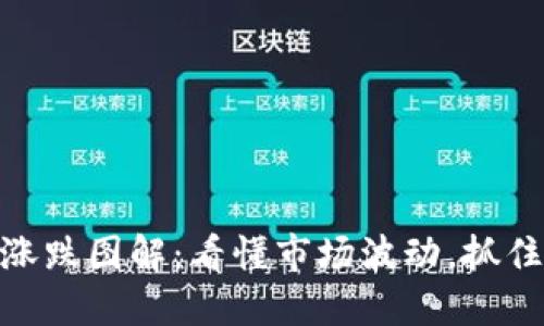 加密货币涨跌图解：看懂市场波动，抓住投资机会