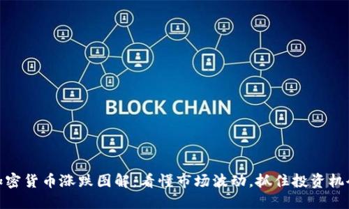 加密货币涨跌图解：看懂市场波动，抓住投资机会