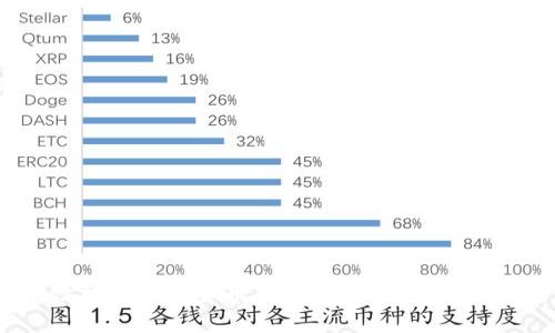 有效防止加密货币下跌的策略与实用技巧
