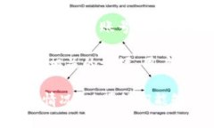 要找到小狐钱包的客服信