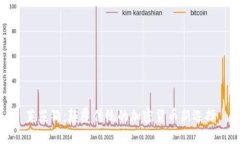 莱茨狗：颠覆传统的加密