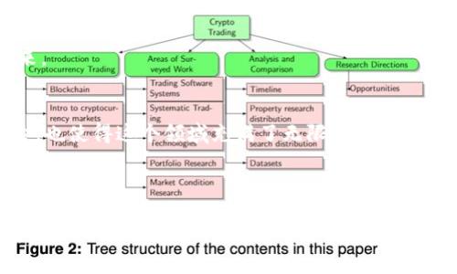 加密货币交易的合法性与实用价值：了解全球范围内的法律与合规性

加密货币, 法律合规, 交易平台/guanjianci

引言：加密货币的飞速发展
自2009年比特币首次问世以来，加密货币迅速崛起并吸引了全球投资者的关注。虽然加密货币在技术上展现了巨大的潜力，但其合法性问题始终是人们讨论的焦点。我小时候就对这个数字货币的概念充满好奇，甚至幻想过自己能够用比特币买到自己喜欢的玩具。随着时间的推移，确实发现自己不仅能用加密货币进行投资，还能在某些情况下用它来购买商品。这种转变引发了我对加密货币合法性的深入思考。

加密货币的定义与特性
在深入探讨加密货币交易的合法性之前，我们需要明确什么是加密货币。简单来说，加密货币是一种采用密码学技术来安全验证交易的数字货币。与传统货币相比，加密货币具备去中心化、匿名性以及交易成本低等特点。这些特性使得加密货币在货币经济中具有独特的吸引力，吸引了许多初创企业及个人投资者。

全球范围内的加密货币法律状况
加密货币的合法性在全球范围内存在很大的差异，主要取决于各个国家的监管政策。一些国家对加密货币表示欢迎，甚至在法律框架内加以规范，而另一些国家则持谨慎甚至禁止的态度。

例如，在美国，加密货币的交易是合法的，但需要遵循一系列复杂的法律法规，包括反洗钱法（AML）和客户身份识别要求（KYC）。相较之下，中国在2017年宣布禁止ICO（首次代币发行）及境内交易所的运营，尽管个人持有加密货币仍未被禁止。

加密货币交易平台的合规性
由于全球范围内的合规性框架并不一致，很多交易平台在运营时需要特殊注意。例如，Binance和Coinbase等知名交易平台在不同国家和地区都有不同的合规措施。在一些国家，这些平台必须注册为金融服务提供商，并定期提交报告。

在我个人的投资经历中，我尝试使用了多种加密货币交易平台。初次接触的时候，我对哪些平台受到监管产生了疑惑。但随着时间的推移，我意识到了解交易平台的法律合规信息是多么重要。例如，我产生兴趣的某个新兴平台虽然月收益颇丰，但由于缺乏监管，我最终选择了退出。这也是我开始对加密货币交易的合规性产生广泛关注的原因。

加密货币交易的风险与机遇
任何投资都伴随着风险，相比于传统金融市场，加密货币市场的波动性更大。在我开始投资时，看到比特币价格一夜之间暴涨，心中充满了财富自由的向往。然而，随之而来的则是价格的迅速回落。我清楚地记得，经历过暴涨暴跌后，我对市场的理解也逐步加深。

在学习如何识别潜在的交易机会时，我认识到，要想在加密货币市场取得长足的发展，除了关注价格变动，还必须要关注市场的法律及政策动态。这不仅是为了保护自己的投资，也是为了在这个快速发展的领域中把握机遇。

加密货币合法性与政策的演变
国家政府及监管机构对加密货币的态度通常会随着经济环境、技术进步和市场需求的变化而变化。例如，在一些国家，随着加密货币的接受度提高，仓促出台的法律法规可能会落后于技术的进步，造成政策滞后现象。这让我想起在我年轻时阅读的一些科幻小说，小说中描述的各种未来科技往往无法得到及时的法律保护。

然而，这也为各国政府提供了反思和调整的机会。有些国家如新加坡、瑞士等，意识到加密货币的潜力，多采取包容的态度，反而促进了金融科技的发展。

个人意见：加密货币的未来与合法性的重要性
在我看来，加密货币的未来既充满机遇，又充满挑战。合法性显然是加密货币能够被广泛接受和使用的基础。反过来，如果缺乏法律框架，投资者的信心将受到打击，可能导致市场崩溃。

同时，透明的法律制度能够为创意和创新提供保护和支持。我个人非常期待未来能够看到更多关于加密货币领域的全面政策框架，这将有助于我们这些投资者安心地规划自己的财务未来。

结语：加密货币与法律的未来关系
加密货币交易的合法性问题并不仅仅是一个法律问题，它影响着经济、金融科技及个人投资的方方面面。与传统金融领域相比，加密货币行业的法律环境充满变数，这既给我们带来了风险，也使得这个领域充满了无限可能。

在这个快速变化的时代，作为个人投资者，我们需要不断学习，并密切关注相关法律法规的变动。这将帮助我们更好地把握加密货币市场的脉搏，也为我们的投资决策奠定扎实的基础。

在未来的旅程中，或许我会再次和身边朋友聊起加密货币的投资故事，并希望能分享不仅是赚取回报的策略，还有如何在一个不确定的市场中保持警惕和理智的道路。加密货币市场如同一片广阔的海洋，只有善用法律和合规工具，才能更安全稳健地航行其中。