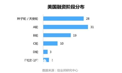 高盛解析加密货币投资策略：开启数字资产投资的新篇章