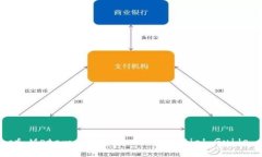 Unlocking the Power of Metamask