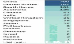 如何轻松将资金转入小狐