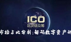 加密货币市场占比分析：