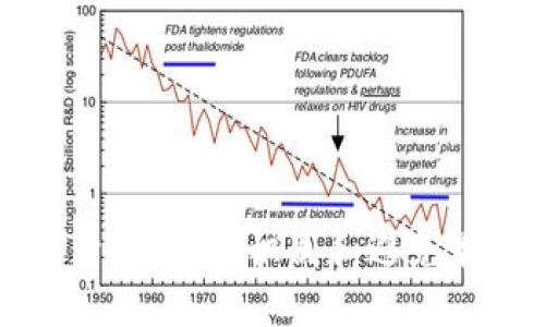 揭秘加密货币：如何识别和避免最大的骗局