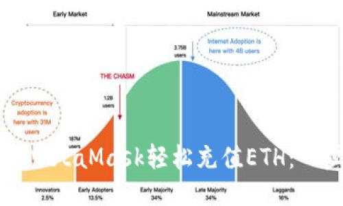 如何通过MetaMask轻松充值ETH：一步步指南