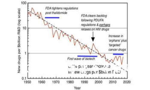 加密货币的真实价值：探索数字货币背后的经济学与未来潜力