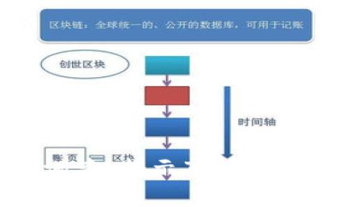 加密货币最新调查：揭示市场趋势与投资者心理