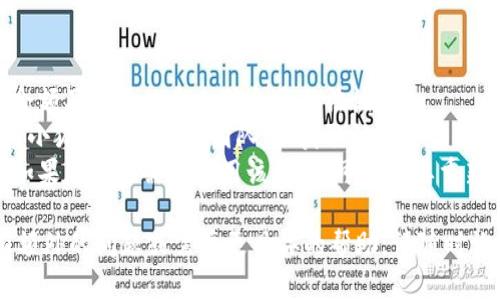 要删除小狐钱包账号，您需要遵循一些具体的步骤。以下是根据一般情况可能适用的删除流程。请注意，具体步骤可能会随时间和应用版本的不同而有所变化：

### 删除小狐钱包账号的步骤

1. **登录小狐钱包**  
   - 首先，打开小狐钱包应用程序并使用您的账号信息登录。

2. **进入个人设置**  
   - 登录后，找到应用界面右下角的“我”或者“个人中心”选项。点击进入个人设置页面。

3. **查找账号管理选项**  
   - 在个人设置中，寻找与账号管理相关的选项，通常可能叫做“账号与安全”或“隐私设置”。

4. **选择账号删除**  
   - 在账号管理中，查看是否有“删除账号”或“注销账号”的选项。如果找不到，可以查看帮助文档，或者联系客服。

5. **验证身份**  
   - 为了保护用户信息与安全，系统可能会要求您进行身份验证。这通常包括输入密码、接收短信验证码等步骤。

6. **确认删除**  
   - 一旦您完成身份验证，系统将可能要求您确认是否真的要删除您的账号，此步骤请仔细阅读相关条款，确保您了解删除后将失去的服务和数据。

7. **删除完成**  
   - 确认后，您会收到删除账号的提示，系统将处理您的请求。通常情况下，您会在一段时间内收到确认邮件或短信。

### 注意事项

- **数据丢失**：删除账号之后，您的所有交易记录、账户余额及相关的个人信息将无法恢复。
- **客服帮助**：如果在删除过程中遇到问题，请及时联系小狐钱包的客服团队，以获取协助。
- **反向操作**：某些情况下，账号删除后可能无法恢复，如果您未来需要使用该服务，可能需要重新注册账号。

希望这个指南能够帮助您成功删除小狐钱包账号。如果有额外的问题或需要更具体的帮助，请随时询问！