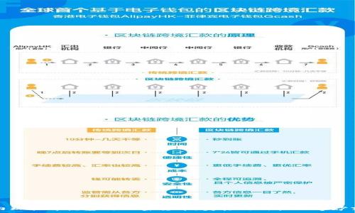   
委内瑞拉肯德基与加密货币：美食与科技的奇妙交融