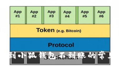 解决CORE币提币到小狐钱包不到账的常见问题与解决方法
