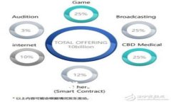 纳斯达克正式迈入加密货