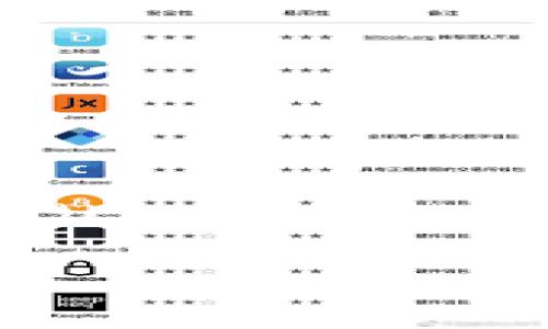 在韩国，加密货币的使用和火热程度非常高，尤其是在近年来。大多数人们关注的主要加密货币包括比特币（Bitcoin）、以太坊（Ethereum）、莱特币（Litecoin）等。此外，韩国本土也有一些独特的加密货币和区块链项目受到欢迎。以下是一个适合该主题的和关键词：

韩国加密货币市场：现状、趋势与挑战