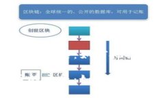 私募与加密货币的交集：