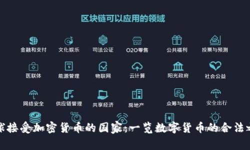 全球接受加密货币的国家：一览数字货币的合法之路