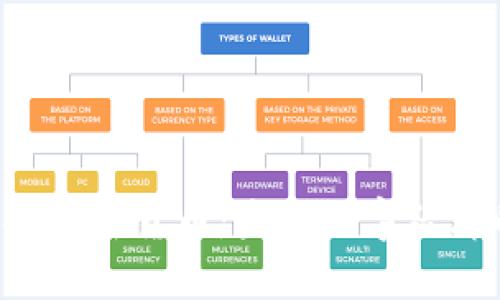 : YCB虚拟加密货币:未来数字经济的引领者
