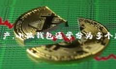 小狐钱包（XiaoHu Wallet）是