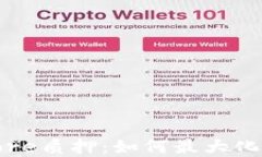 探索小狐钱包的Core质押：