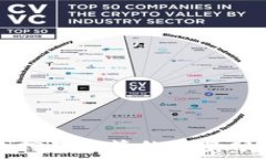  当下加密货币挖矿政策的