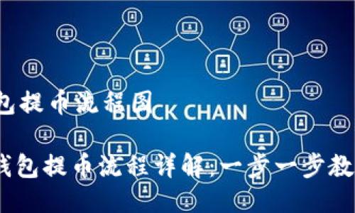 # 小狐钱包提币流程图

## 小狐钱包提币流程详解：一步一步教你轻松提币