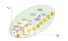 BTC重启：引领加密货币新