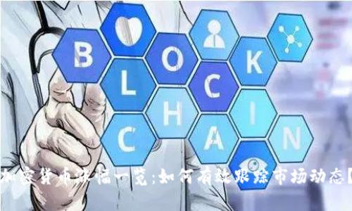 加密货币涨幅一览：如何有效跟踪市场动态？