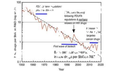 bianoti加密货币投资的本地化机遇与挑战/bianoti
加密货币, 本地市场, 投资机会/guanjianci

在过去的十年里，加密货币已经从一个小众领域发展成为全球经济的重要组成部分。比特币、以太坊等加密货币的出现，催生了一场金融革命，使人们对资产投资、价值存储以及交易方式的理解发生了深刻变革。尤其在本地市场，对加密货币的接受度和使用方式，形成了独特的机遇与挑战。

本文将深入探讨加密货币在地方市场的应用，分析其对地方经济、投资机会的影响，并回答一些常见问题。这些问题包括：本地化的加密货币生态系统是怎样形成的？如何评估本地的加密货币投资机会？加密货币在当地金融稳定性中的作用？以及如何克服地方市场在推广加密货币时面临的挑战？

本地化的加密货币生态系统是怎样形成的？

本地化的加密货币生态系统通常是在特定社区或地区内逐渐形成的。这个生态系统的构成包括地方的技术开发者、投资者、创业公司、金融机构、法律机构以及最终用户等多个方面。

首先，技术开发者是推动本地化加密货币生态系统的重要力量。他们通常在地方大学或者技术孵化器中积极工作，致力于开发和维护各种基于区块链技术的应用。通过建立去中心化的应用（DApps），他们能够为本地经济提供新的解决方案，例如供应链管理、身份验证等。

其次，投资者在生态系统中起到了催化剂的作用。他们通过筹集资金和投资初创企业，帮助推动新项目的实施。同时，地方的投资者对于本地市场的了解，可以更容易地识别出潜在的投资机会，促进资金和人才的流动。

此外，地方创业公司也在生态系统中起到了承上启下的作用。他们通过创新的商业模式和技术应用，为加密货币的推广创造了新的场景。例如，某些地方的商家开始接受加密货币作为支付手段，从而提升了用户的参与度和认知度。

法律和政策环境同样是构成本地加密货币生态系统的重要因素。一些地区，如新加坡和瑞士，制定了贷款和引导政策，以吸引区块链相关企业落户。而在某些地方，法律的不明确甚至直接禁止加密货币的使用，则会阻碍生态系统的发展。

综上所述，本地化加密货币生态系统的形成是一个多维度的互动过程，各个要素之间相互影响，共同推动着加密货币在地方市场的应用与发展。

如何评估本地的加密货币投资机会？

评估本地加密货币投资机会需要综合考虑多个因素。首先是市场需求。加密货币的应用价值与实际需求密切相关，因此，了解当地用户的需求和习惯是非常重要的。这包括对加密货币的接受度、对于区块链技术的认知以及潜在使用场景的挖掘。

其次是投资和创新环境。在一个充满活力的投资环境下，创业公司更有可能获得风险投资，从而促进本地化加密货币项目的快速发展。地方的政府政策、税收优惠、资金支持等，都会影响创新型企业的生存与发展。

第三，团队实力也是评估投资机会的重要维度。优秀的技术团队和运营团队具备推动项目成功的关键能力。需要查看创始人的背景、团队的技术实力以及过往项目的成功经验。

最后，技术风险和合规风险也不可忽视。加密货币市场技术迭代快速，投资项目可能面临技术失败的风险；同时，法律合规问题可能会限制项目的发展。因此，在评估投资机会时，需要仔细研究技术细节和法律环境。

综上所述，投资者在评估本地加密货币投资机会时，要从市场需求、投资环境、团队实力、技术风险与合规风险等多个角度做全面的分析，充分了解每一个因素对投资结果的潜在影响。

加密货币在当地金融稳定性中的作用

加密货币的出现为地方金融体系添加了新的元素。在某些情况下，加密货币能够提高交易透明度和安全性，有助于提升金融稳定性。但同时，市场的波动性也可能对本地金融环境带来一定的挑战。

首先，加密货币的低门槛特性使得人们在没有银行账户的情况下，也能参与到金融交易中来。这对于那些缺乏传统金融服务的群体，尤其是发展中国家的居民，是一个巨大的机遇。通过加密钱包，个人能够安全地存储和交易资产，从而有效提升了金融包容性。

其次，去中心化金融（DeFi）的兴起使得地方金融体系变得更加灵活。用户可以通过智能合约自行进行借贷、投资、支付等操作，降低了对传统金融机构的依赖，这也能降低由于银行风险引发的金融危机的发生概率。

然而，加密货币的波动性很高，可能对地方经济产生负面影响。在某些地方，过度依赖加密货币用于日常交易，可能导致部分地区的经济活动受制于市场的不稳定性。此外，价格的剧烈波动也可能对商家的收益造成巨大的影响，这进一步加剧了市场的动荡。因此，如何合理引导加密货币与本地金融市场的结合，成为各方亟待解决的课题。

如何克服地方市场在推广加密货币时面临的挑战？

在推广加密货币的过程中，地方市场常常面临一些挑战，如技术壁垒、监管问题和公众认知等。这些挑战需要通过多方协作和有效的策略来逐步克服。

首先是技术壁垒。很多地方尤其是欠发达地区，对技术的接受和使用程度较低。在这种情况下，提升公众的数字素养显得尤为重要。可以通过社区教育、培训班等形式，向公众普及加密货币的基本知识和使用技巧，使他们逐步适应这一新的投资工具。

其次，监管问题往往是地方市场面临的重大挑战。一些地方的法律法规对于加密货币的不确定性，使得企业对投资和发展产生顾虑。为了解决这一问题，当地政府需要加强与业内专家的沟通，建立透明、合理的监管框架。同时，定期举办政策宣传和咨询活动，让公众和投资者了解政策导向。

最后，加密货币仍然被一些人视为泡沫或骗局，因此公众对其认知的改变是推进加密货币发展的关键。可以借助成功案例的宣传，通过社交媒体、论坛、讲座等多种形式，增强公众对加密货币有益性的理解，消除对其的误解。

综上所述，地方市场在推广加密货币时，面临的挑战需要通过教育、政策引导和公众宣传等多种手段，有效地加以克服。只有这样，才能让更多的人参与到这一革新性的金融活动中来，创造出更加多元化的投资机会。

总之，加密货币作为一种新兴的投资工具，在本地市场中蕴藏着巨大的机遇与挑战。对其生态系统的深入分析、投资机会的全面评估、对金融稳定性的有效把握，以及克服当下众多障碍的策略，都是推动地方加密货币发展的重要组成部分。希望通过本文的探讨，能够为投资者、创业者和政策制定者提供一些新的视角和思考。