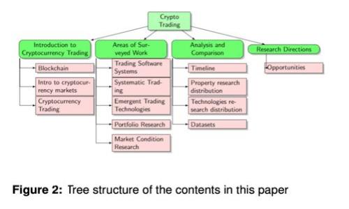 联合广场：探索加密货币的未来与机遇
