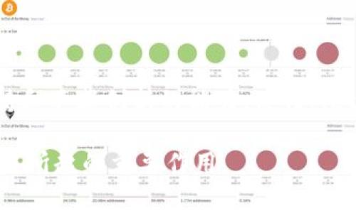 MetaMask钱包是哪个国家的产品？

MetaMask, 钱包, 以太坊/guanjianci

### 引言

在加密货币迅猛发展的今天，各种电子钱包层出不穷，其中MetaMask作为一种广受欢迎的以太坊钱包，也成为了很多数字资产爱好者的首选工具。那么，MetaMask到底是哪个国家的产品呢？本文将详细探讨MetaMask的起源、发展及其在全球的影响力。

### MetaMask钱包的起源

MetaMask是由美国的Consensys公司开发的，这家公司成立于2014年，总部位于纽约。Consensys致力于推动以太坊生态系统的发展，而MetaMask正是其重点项目之一。MetaMask最初是在2016年推出的，目的是为用户提供一个方便的方式来与以太坊区块链进行互动。

MetaMask不仅仅是一个钱包，它也是一个浏览器扩展，能够让用户轻松地在网页上连接和管理他们的以太坊账户。这种设计使得用户可以方便地在各种去中心化应用（DApps）中进行交易和交互，推动了去中心化金融（DeFi）和NFT（非同质化代币）的普及。

### MetaMask的发展历程

MetaMask自发布以来，经历了多个版本的更新和功能增强。从最初的以太坊钱包到现在支持多种区块链网络，包括主流的Polygon、Binance Smart Chain等，MetaMask不断适应市场的变化与用户的需求。

2019年，MetaMask实现了移动端应用的上线，极大地提升了用户的使用便利性，使得用户可以随时随地进行数字资产管理。此外，MetaMask的持续更新也为用户提供了更强的安全性和易用性。

### MetaMask的全球影响力

作为一个全球性的加密货币工具，MetaMask在全球范围内得到了广泛的应用和认可。根据数据，MetaMask的用户数已经突破数百万，成为大多数以太坊用户的标准钱包。这一成就也进一步证明了MetaMask在促进区块链技术普及方面的巨大作用。

同时，MetaMask的普及也带动了DApp的快速发展。许多开发者开始选择MetaMask作为他们产品的标准钱包，使得各种日常使用场景（如游戏、交易、NFT市场等）变得更加方便和可接入。

### 可能相关问题

#### 1. MetaMask钱包怎样使用？

使用MetaMask钱包相对简单，首先需要在浏览器中下载并安装MetaMask扩展（现已在Chrome和Firefox等浏览器上支持）。安装后，用户可以创建一个新钱包并设置密码，系统会生成助记词，用于备份和恢复钱包。用户需要妥善保存这个助记词，切勿泄露给他人。

安装完成后，用户可以使用钱包管理以太坊和其它基于以太坊的代币。通过MetaMask，用户可以方便地连接到不同的DApps，进行交易或参与农场等。同时，用户可以查看交易历史，管理资产，进行发送和接收操作等。

在使用过程中，用户需要注意安全。一方面要确保助记词的秘密性，另一方面也要警惕钓鱼网站，确保访问的都是官方提供的DApp链接。

#### 2. MetaMask的安全性如何？

MetaMask在设计上注重用户的安全性，钱包的私钥和助记词都在用户的设备上本地存储，永不在服务器上留存。这种设计减少了服务器被攻击的风险，提升了用户资产的安全性。

然而，用户仍需警惕一些潜在的安全威胁，如网络钓鱼、恶意软件攻击等。因此，保持浏览器的安全、定期更新MetaMask、使用强密码以及双重认证等都是用户应该践行的安全措施。此外，建议用户定期备份自己的助记词。

在发生遗失或电脑被盗等情况下，用户可以通过助记词对钱包进行恢复。进行安全交易时，用户也要仔细了解交易对象的信用，避免上当受骗。

#### 3. MetaMask支持哪些区块链？

MetaMask最初支持以太坊，但目前其功能已经拓展到多个区块链网络。除了以太坊经典网络外，MetaMask还支持Polygon、Binance Smart Chain、Avalanche、Arbitrum和Optimism等热门网络。这意味着用户可以用MetaMask进行更广泛的数字资产管理和交易。

用户可以选择将资产跨链转移，通过使用不同的桥接工具或在对应的DApp中进行转换，MetaMask提供了便捷的方式来帮助用户在这些链上管理和使用他们的资产。同时，MetaMask也支持用户自定义网络，用户可以将其连接到一些小众链或自建链上。

随着区块链技术的发展和应用场景的不断增多，MetaMask还在持续增加对新链的支持，用户可以期待未来更多的区块链网络能够与MetaMask兼容。

#### 4. 如何确保MetaMask钱包的隐私保护？

在使用MetaMask钱包的过程中，隐私保护是用户尤其关注的议题。MetaMask的设计旨在最大程度上保护用户隐私，用户的交易和地址不会被公开在任何地方，用户完全掌控自己的数据。钱包内所有的用户信息和活动完全是加密的、去中心化的。

为了进一步增强隐私保护，用户可以考虑以下措施：首先，避免在同一设备上使用多个MetaMask账户，这样可以防止潜在的隐私泄露。其次，尽量避免在与钱包相关的DApp上提供个人信息，尤其是敏感信息。再者，使用VPN服务保护上网隐私，加密用户的IP地址，增强网络安全性。

此外，定期更新MetaMask以及使用带有区块链厂商认证的工具与插件，保证使用的都是安全和可靠的资源，也能有效仓保用户的隐私。

### 结语

MetaMask作为一款领先的以太坊钱包，凭借其强大的功能和便捷的用户体验，吸引了大量全球用户。其背后坚实的技术支持和不断创新的能力，使得MetaMask在加密货币世界中占据了一席之地。

关于MetaMask的各个方面仍在不断发展，希望通过本文的讨论能够帮助用户更深入地了解这款产品及其在数字资产管理中所起的重要作用。
