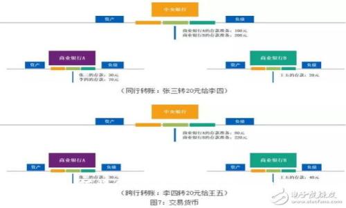 轻松转移：如何将CORE币转入小狐钱包的全面指南