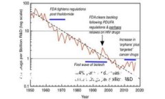 揭秘虚拟货币的加密代码