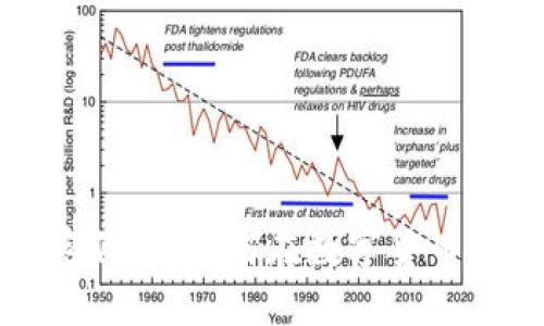 揭秘虚拟货币的加密代码：如何在数字货币世界中保护你的资产