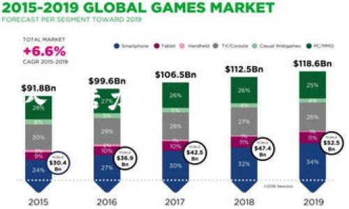 

加密货币门罗币：隐私保护的先锋

关键词

隐私, 区块链, 加密货币

门罗币的概述
门罗币（Monero, XMR）是一种具有隐私保护功能的加密货币，自2014年发布以来，积极推动了数字货币的匿名交易理念。与比特币等传统加密货币不同，门罗币专注于实现用户财务隐私，其交易信息不会被公开记录在区块链上。门罗币使用了一种名为环签名（Ring Signatures）和隐匿地址（Stealth Addresses）的技术，确保交易参与者的信息得到加密和隐藏。这使得门罗币在追求匿名及隐私的使用者中越来越受到欢迎。

门罗币的技术原理
门罗币的隐私保护功能依赖于其独特的技术架构。环签名技术使得每一笔交易都涉及多个用户的密钥，从而使外部观察者无法确定哪一个用户进行了具体的交易。隐匿地址则在每次交易时生成一个一次性地址，接收者的真实地址不被显示。这种设计确保了每笔交易的隐私性，使得交易的发起方和接收方都得到保护。
此外，门罗币还使用了一种称为“秘密交易”（Confidential Transactions）的技术。该技术通过加密交易金额，确保交易被记录时不会泄露任何财务信息。结合这些技术，门罗币的用户可以享受更加安全和私密的交易体验。

门罗币的应用场景
门罗币因其隐私保护特性，广泛应用于法律边缘的交易、数位隐私保护需求以及开展对国家监控的抵制。无论是政治活动者、记者、还是寻求保护个人财务隐私的普通用户，门罗币都提供了一种安全的支付方式。此外，门罗币在国外许多地区也被用于购买商品和服务，体现了其广泛性和适应性。

门罗币相较其他加密货币的优势
在加密货币市场中，门罗币凭借其独特的隐私特性脱颖而出，其优势主要体现在以下几个方面：
ul
    listrong完全隐私性：/strong门罗币的设计理念强调用户隐私，与比特币、以太坊等透明性较高的货币形成鲜明对比。/li
    listrong去中心化：/strong门罗币强调去中心化，所有交易都是通过经过验证的节点进行处理，没有中央机构进行控制。/li
    listrong社区驱动：/strong门罗币的发展受到用户社区的高度重视，更新与维护均为开源项目，发展方向由其用户决定。/li
/ul

门罗币的潜在问题
尽管门罗币的隐私保护功能备受赞誉，但也面临很多潜在的问题。例如：
ul
    li由于其匿名性，门罗币经常被用于非法活动，例如洗钱和毒品交易。/li
    li监管机构对门罗币及其用户的关注逐渐增强，可能会影响其未来的发展。/li
    li由于其匿名特性，用户需要更加小心地保护自己的私钥，以免失去资产。/li
/ul

问题一：门罗币的隐私技术如何运作？
门罗币的隐私技术是其最关键的部分，主要依赖于环签名、隐匿地址和秘密交易等技术。以下是对这几种技术的详细介绍：
1. strong环签名/strong：环签名是一种允许用户在多个公钥中隐藏自己的签名，是实现匿名的核心技术。每次交易的发起者会通过一组其他用户的公钥创建环签名，从而使得外部观察者无法判断究竟是哪个用户完成了交易。
2. strong隐匿地址/strong：隐匿地址用于接收交易的地址是一次性的，交易中不会暴露接收者的真实地址。这种地址是在每一笔交易生成的，确保了攻击者无法追踪到相关交易。
3. strong秘密交易/strong：秘密交易技术能够加密交易金额，使其在区块链上不被公开显示。这降低了外部对用户交易进行分析和查找的可能性。
综上所述，这些技术的结合使得门罗币实现了高水平的用户隐私保护，是其与其他加密货币不同的重要特征。

问题二：门罗币的市场前景如何？
门罗币的市场前景受多种因素影响，包括监管环境、竞争加密货币的发展以及用户需求的变化。门罗币在当今的市场中，面临着很大的挑战，但也存在一些潜在的发展机会。
例如，随着人们对个人隐私重要性认知的提升，门罗币所提供的隐私保护解决方案受到越来越多用户的青睐。但与此同时，全球范围内的监管压力也日益增加，不少国家对加密货币的监管政策趋于严格，这可能会使得门罗币的使用受到限制。
此外，竞争对手不断涌现，如Dash、Zcash等同样提供隐私保护的项目给门罗币带来了一定的市场压力。面对这些挑战，门罗币需不断更新技术、加强用户社区建设，提高用户体验，从而保持其在市场中的竞争力。

问题三：如何安全地使用门罗币？
保障门罗币的使用安全需要用户采取多种措施。首先，用户应选择可信赖的钱包，这将为门罗币的存储和管理提供基本的安全保障。目前有许多支持门罗币的钱包，如Monero GUI、MyMonero等，用户应仔细选择，以确保其私钥和资产的安全。
此外，用户还应定期备份自己的钱包数据，以防丢失。此外，用户还应启用两步验证等安全措施，加强账户安全。
最重要的是，用户应保持对市场动态的关注，避免在不安全的环境下进行交易或转账。避免与不信任的第三方或网站进行交易，识别可疑行为，以确保自身权益不受侵犯。通过上述措施，用户可以提高使用门罗币的安全性。

问题四：门罗币的社区影响力有多大？
门罗币的社区是其发展的重要动力。作为一个开源项目，门罗币的发展与运营高度依赖社区成员的支持和参与。门罗币社区积极参与技术开发、推广使用、教育宣传等多方面的工作。
此外，门罗币社区定期组织Meetup和技术研讨会，不仅增强了用户之间的互动，还推动了技术的进步。社区成员能够提出自己的见解，并为项目的未来发展贡献力量，这种开放性为门罗币的生态系统注入了活力。
通过社区的共同努力，门罗币在不断吸引新的开发者和使用者，推动项目的可持续发展。同时，社区也为用户提供了丰富的信息资源，使其更好地理解和使用门罗币。

总结
门罗币作为一种优秀的隐私保护型加密货币，在技术上注重用户隐私，实现了高水平的匿名性。同时，门罗币的发展也面临市场竞争和监管压力。通过提升自身技术和注重社区建设，门罗币有望在未来继续为用户提供更加安全、私密的交易体验。