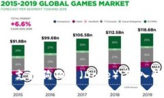 Metamask是否支持狗狗币（