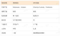 香港首个加密货币中心：