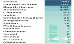 揭秘加密数字货币私钥：