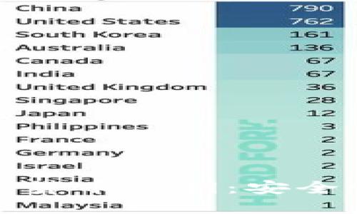 揭秘加密数字货币私钥：安全性与管理策略