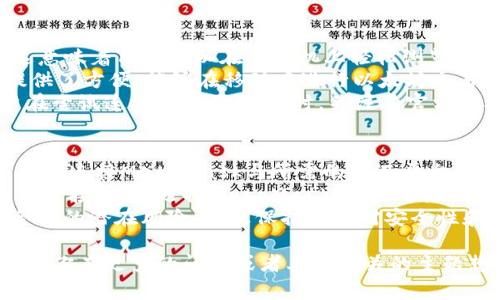 MetaMask是一款流行的以太坊钱包和浏览器扩展，旨在帮助用户与以太坊区块链及其应用（通常被称为DApps）进行交互。安装MetaMask的过程意味着将这个钱包插件添加到你的网络浏览器（如Chrome、Firefox或Brave）中，以便能够轻松地管理以太坊资产、发送和接收以太坊（ETH）以及访问去中心化应用。

以下是关于安装MetaMask的一些关键点：

### 什么是MetaMask？

MetaMask是一个开源的以太坊钱包，用户可以通过它安全地存储以太坊及基于以太坊的代币。它允许用户轻松连接到去中心化应用，通过简单的用户界面处理交易、查看余额等功能。MetaMask不仅是一个钱包，还有助于用户与以太坊区块链交互，因为它充当了用户与区块链之间的桥梁。

### 安装MetaMask的步骤

步骤 1：选择浏览器
MetaMask为多种浏览器提供了扩展，包括Google Chrome、Firefox和Brave。选择一个与你的计算机兼容的浏览器，并确保它已更新到最新版本。

步骤 2：访问MetaMask官方网站
确保访问MetaMask的官方网站（如metamask.io）以下载扩展。你可以避免通过第三方网站下载，以确保安全性。

步骤 3：下载并安装扩展
在MetaMask网站上，找到并点击“下载”按钮，选择你所使用的浏览器。按照提示在浏览器的扩展商店中安装MetaMask。

步骤 4：创建钱包或导入钱包
安装完成后，你将看到MetaMask的标志，点击图标以打开插件。如果你是新用户，选择“创建钱包”，按照指示设置一个强密码并记录你的助记词。如果你是导入已有的钱包，则选择“导入钱包”并输入助记词。

步骤 5：安全性设置
MetaMask将提示你进行一些安全设置，例如推荐的安全措施和备份建议。确保妥善保管你的助记词，它是你恢复钱包的唯一方式。

步骤 6：开始使用MetaMask
安装并设置完成后，你可以通过MetaMask与以太坊网络进行互动，包括发送和接收ETH，交换代币，访问去中心化金融（DeFi）应用等。

### 为什么要使用MetaMask？

用户使用MetaMask的原因多种多样，主要包括以下几点：
1. **便捷性**：用户可以轻松访问各种去中心化应用，无需下载多个钱包或应用。
2. **安全性**：用户的私钥和助记词保存在本地设备上，提高了安全性。
3. **支持多种代币**：MetaMask支持以太坊及其代币，使用户能在一个平台上管理多种资产。
4. **社区支持**：MetaMask有活跃的开发团队和用户社区，用户可以获得丰富的支持与帮助。

### 常见问题

问题 1：MetaMask是否安全？
MetaMask作为一个以太坊钱包，具有一定的安全性，但用户也需承担相应的安全责任。这里有几个重点：
首先，MetaMask私钥和助记词是存储在用户本地设备上的，而不会被MetaMask服务器保存。因此，用户需要确保设备的安全，避免恶意软件或病毒的侵害。 
其次，用户应使用复杂且独特的密码来保护钱包，并定期更改密码。同时，定期备份助记词是确保钱包安全的重要方法。笔记本、手机和云服务都不应被用作助记词的存储地点，因为这些都是潜在的攻击目标。
最后，始终确保在与去中心化应用进行交互时，让程序和网站是信任的，此外，一定要检查每次交易的细节，以防止钓鱼攻击。

问题 2：如何恢复丢失的MetaMask钱包？
如果用户遗失了MetaMask钱包，恢复的关键在于助记词。助记词是一个包含12到24个单词的字符串，在创建钱包时生成。如果丢失了助记词，则钱包将无法恢复，因为私钥不被MetaMask服务器存储。 
若用户保留了助记词，可以重安装MetaMask扩展，并选择“导入钱包”来恢复钱包。在输入助记词后，用户将能够访问其钱包并查看资产。
对于忘记或丢失助记词的用户，唯一的选择是在记忆中寻找到相关信息。然而，建议用户在创建钱包后一定要妥善保存助记词，可以采用纸质备份，并放在安全的地方，例如保险箱等。

问题 3：MetaMask的兼容性如何？
MetaMask支持与多种去中心化应用和其他基于以太坊的项目兼容，并且它与多个主流浏览器（包括Chrome、Firefox和Brave）兼容。这意味着用户可以在计算机上轻松浏览所需的DApp，无需复杂的设置。 
此外，MetaMask还与移动设备的应用兼容，用户可以在手机上下载官方的MetaMask应用，该应用支持安卓和iOS操作系统。这为用户提供了方便，能够在移动中进行以太坊交易和管理资产。
值得注意的是，尽管MetaMask高度兼容，但仍有一些特定的去中心化应用，可能会因技术限制或其他原因无法完美兼容。这就需要用户在尝试连接不同的DApp时，关注其官方文档以获得最佳使用体验。

问题 4：MetaMask如何与DeFi应用交互？
MetaMask与去中心化金融（DeFi）应用的互通性使得用户能够直接通过钱包进行各种金融交易，例如借贷、交易和流动性提供等。用户只需连接MetaMask与所需的DeFi平台，例如Uniswap、Aave、Compound等。
在连接过程中，用户需要首先在MetaMask中确保钱包已设置好了并拥有足够的以太坊以支付交易费用。然后在所需的DeFi平台上，点击连接钱包，选择MetaMask。之后将弹出一个MetaMask的窗口，请求用户确认连接请求。
启用后，用户能够直接从MetaMask进行交易，并能够在平台上查看资产、收益等。用户在与DeFi平台交互时需特别注意，了解每个智能合约的潜在风险，以及保持警惕对安全性和流动性的检查。

通过以上内容，你可以更深入地了解MetaMask的用途及其安装过程，同时对该工具的应用策略、用户风险及安全性有更深入的认识。如果你有更多的问题或者其他相关的主题想要探索，请随时问我！