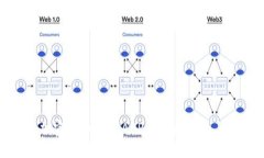 未来加密货币交易APP的发